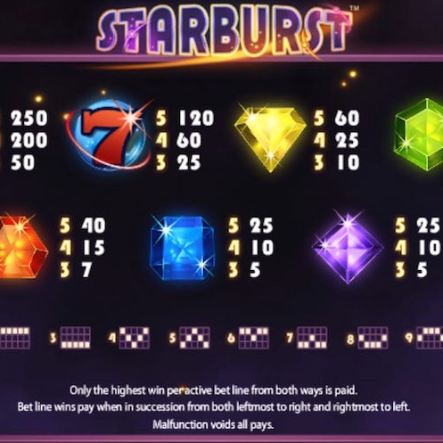 Tableau Paiements Starbust Slot